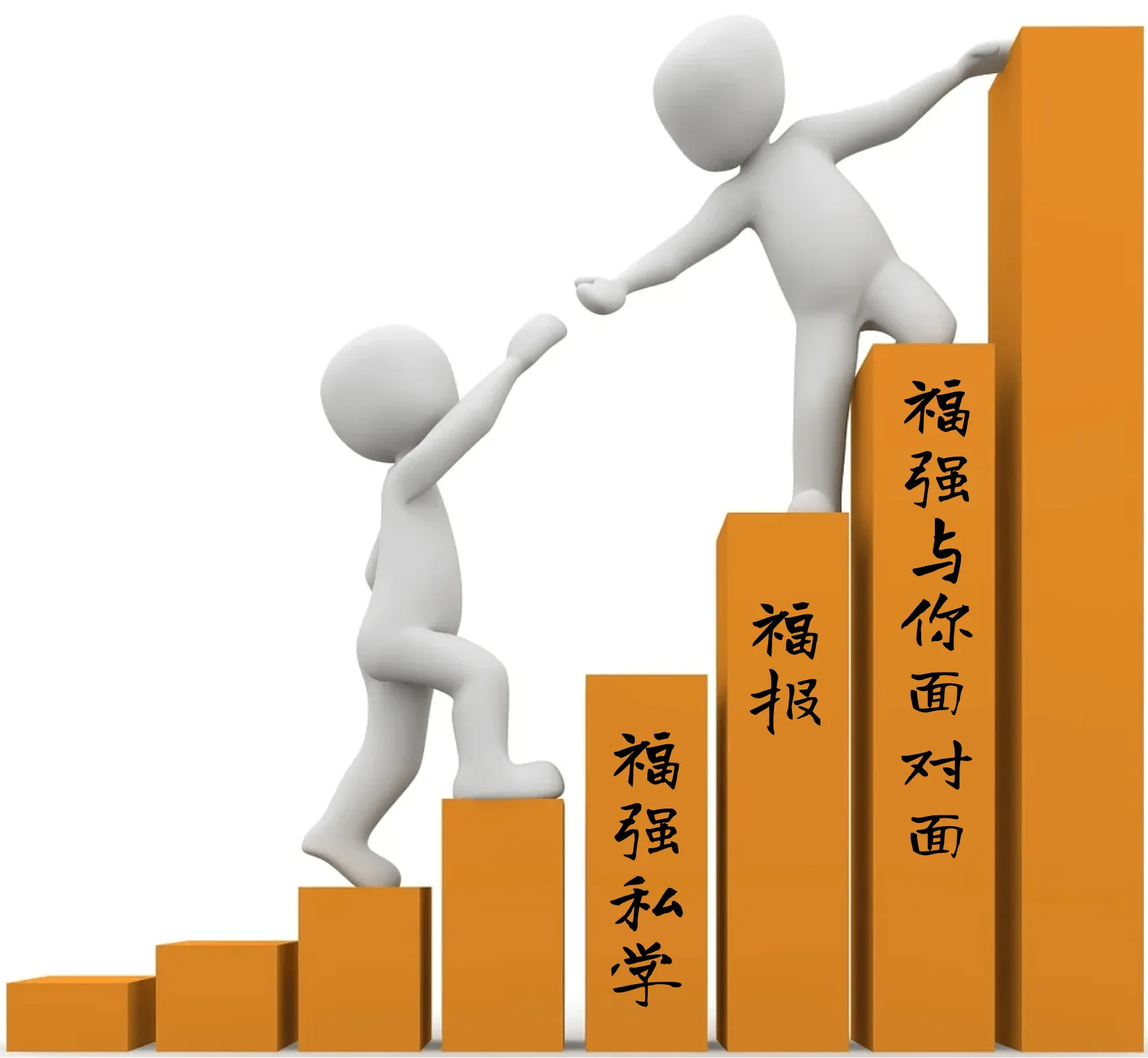 福强与你共同成长